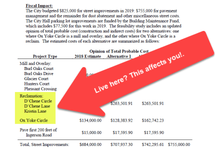 Open House Assessments