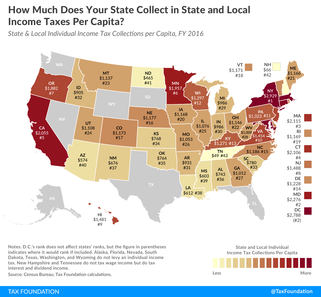 Percapita state and local taxes